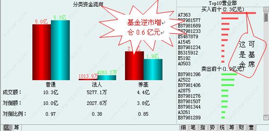 TOPVIEW剖析平高电气异动