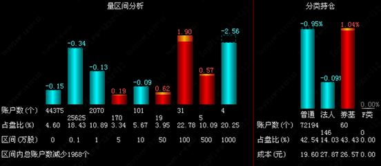 央企回购+业绩暴增 锁定正宗利好受益板块!