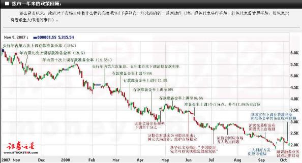 中国股市长征路线图-聚义堂-股票论坛