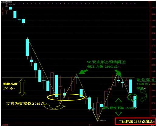 近十年cpi数据变化图_cpi ppi gdp数据(3)