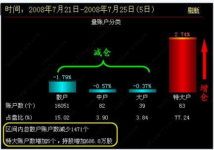 基金经理:吃饭行情,全力做多一股 _ 证券之星