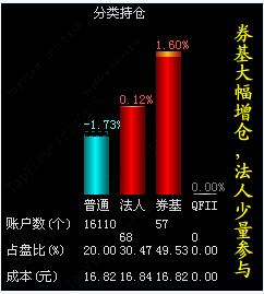 基金经理:吃饭行情,全力做多一股 _ 证券之星