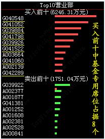基金经理:吃饭行情,全力做多一股 _ 证券之星