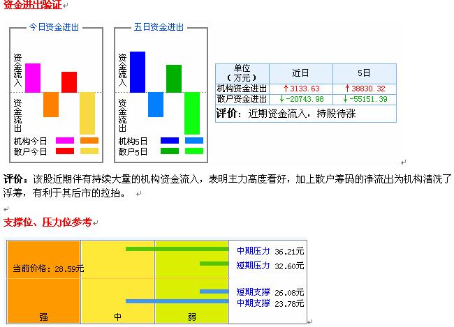 房产税税率_利息收入的税率